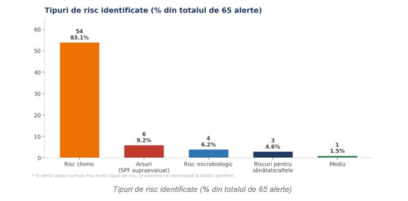 Studiu InfoCons creme de plaja